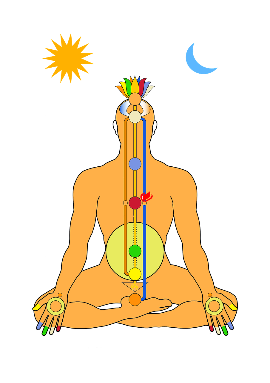 chakra, energy centers, body-3131643.jpg